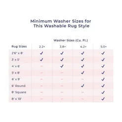 NuLOOM Rosana Floral Machine Washable Indoor/Outdoor Area Rug -Northlight Store GUEST 9842d88b 3a18 430c b30f 38ccbc30f2c8